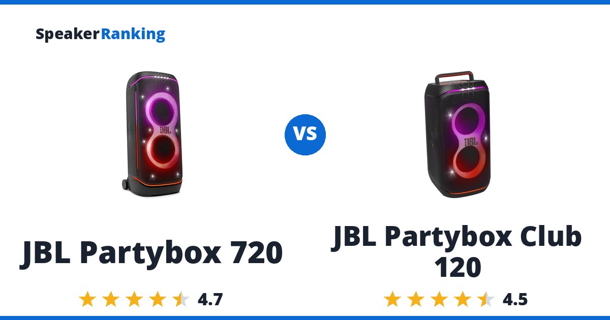 JBL Partybox 720 vs JBL Partybox Club 120