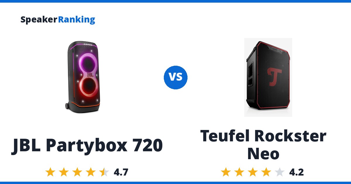 JBL Partybox 720 vs Teufel Rockster Neo