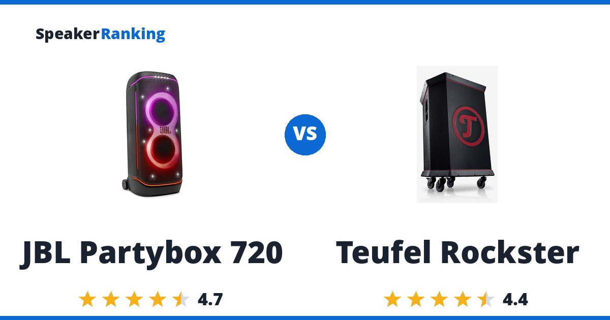 JBL Partybox 720 vs Teufel Rockster
