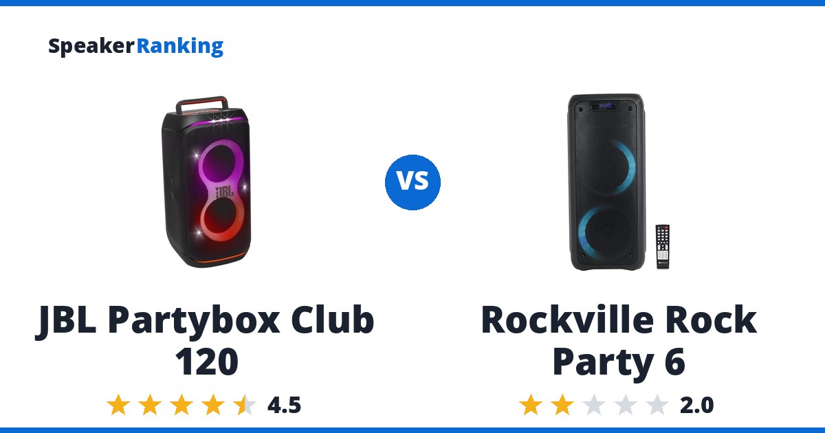 JBL Partybox Club 120 vs Rockville Rock Party 6