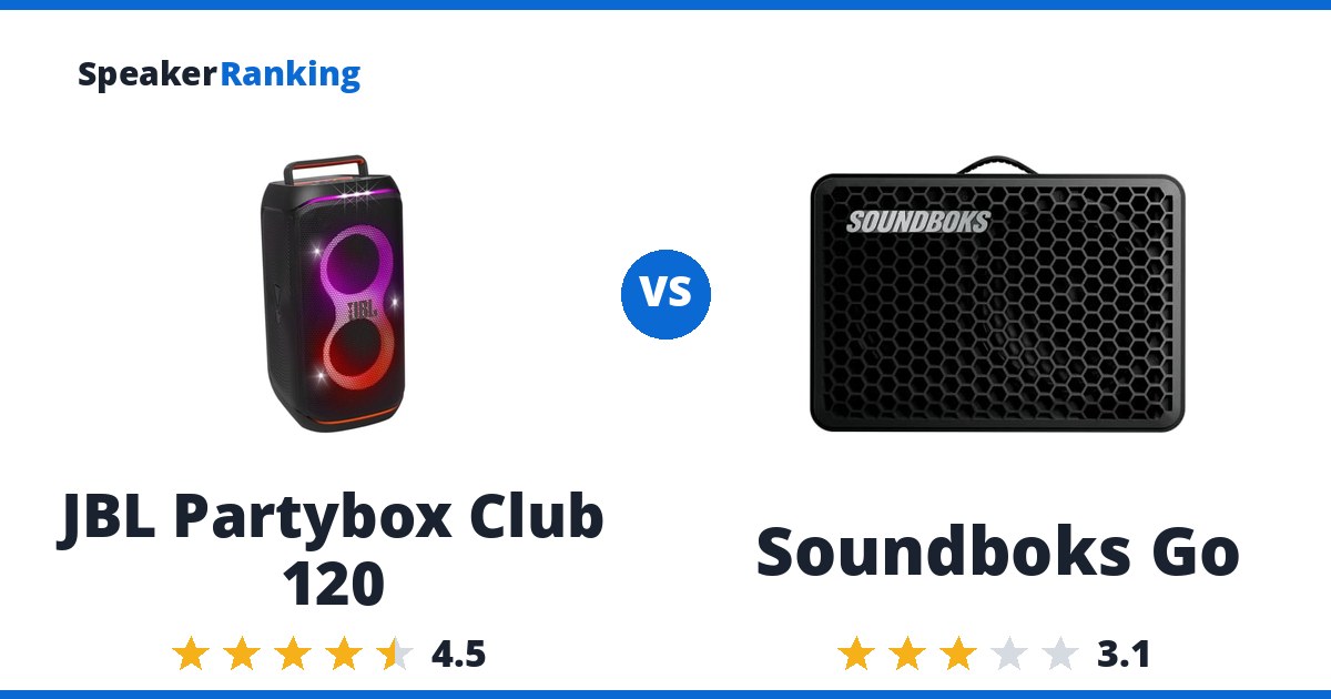 JBL Partybox Club 120 vs Soundboks Go