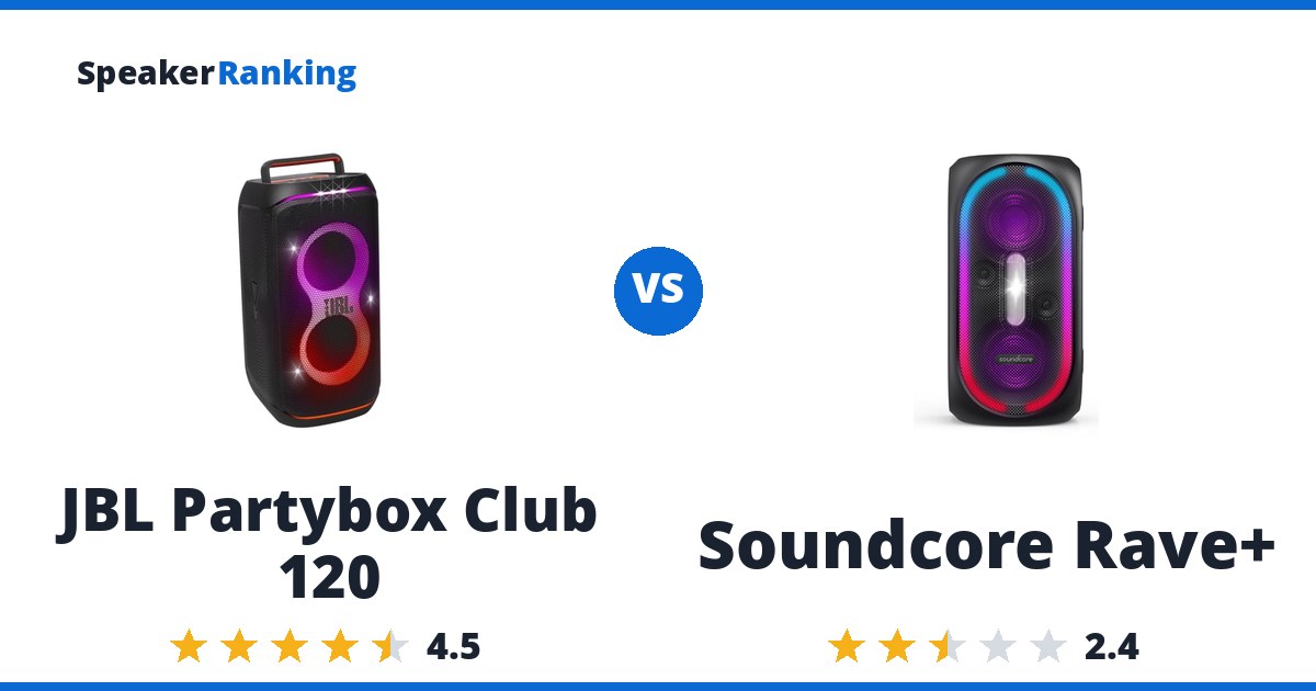 JBL Partybox Club 120 vs Soundcore Rave+