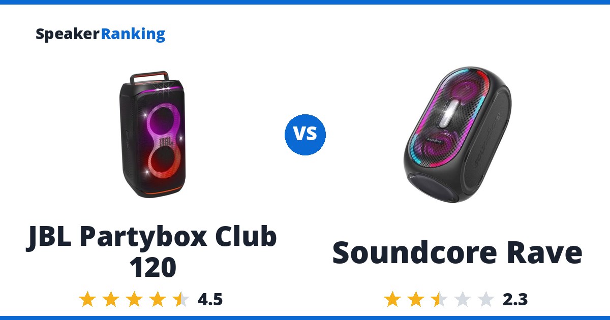 JBL Partybox Club 120 vs Soundcore Rave