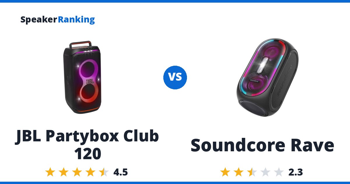 JBL Partybox Club 120 vs Soundcore Rave