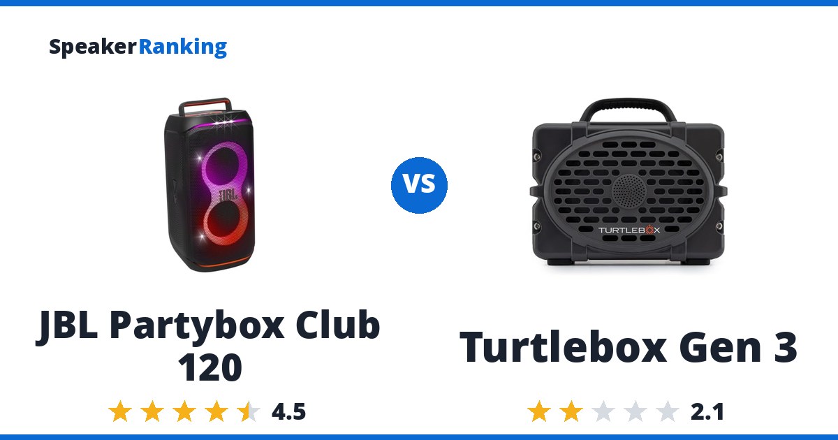 JBL Partybox Club 120 vs Turtlebox Gen 3
