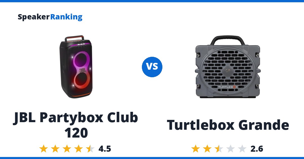 JBL Partybox Club 120 vs Turtlebox Grande