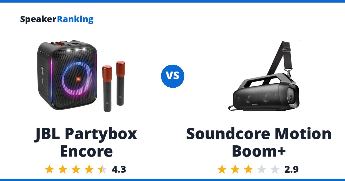 JBL Partybox Encore vs Soundcore Motion Boom+