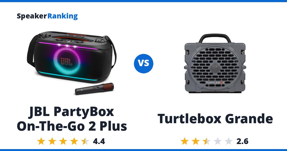JBL PartyBox On-The-Go 2 Plus vs Turtlebox Grande