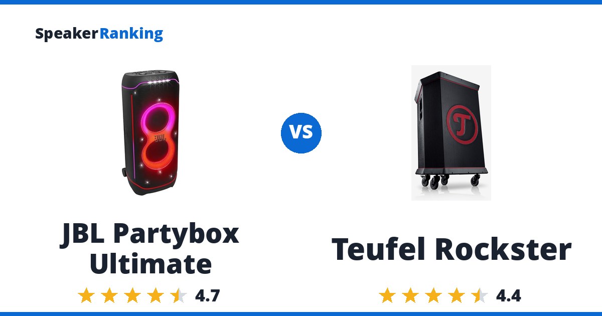 JBL Partybox Ultimate vs Teufel Rockster