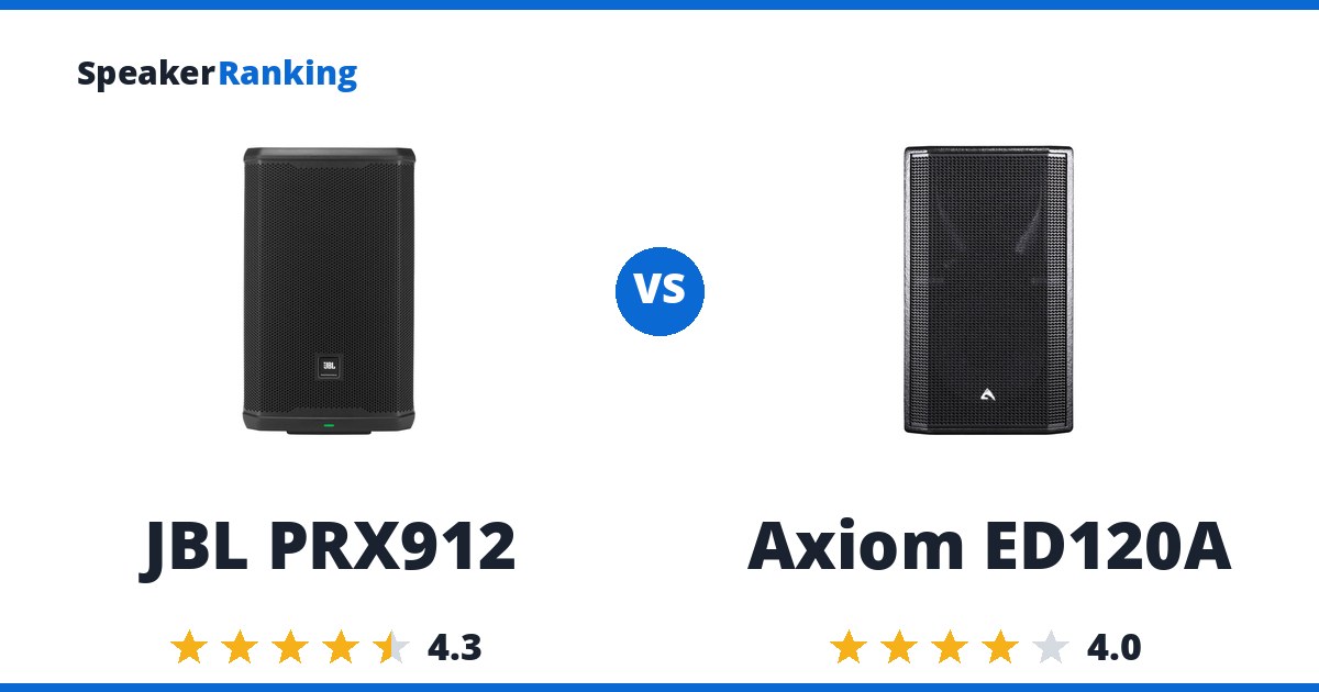 JBL PRX912 vs Axiom ED120A