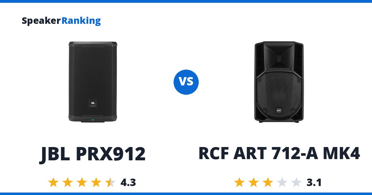 JBL PRX912 vs RCF ART 712-A MK4
