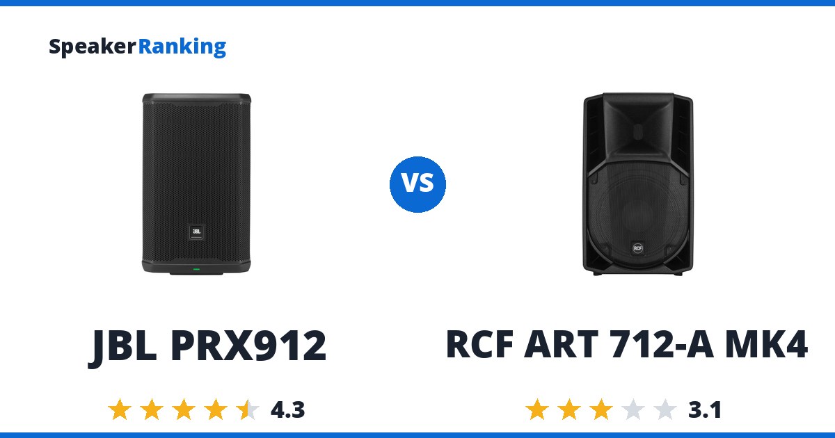 JBL PRX912 vs RCF ART 712-A MK4