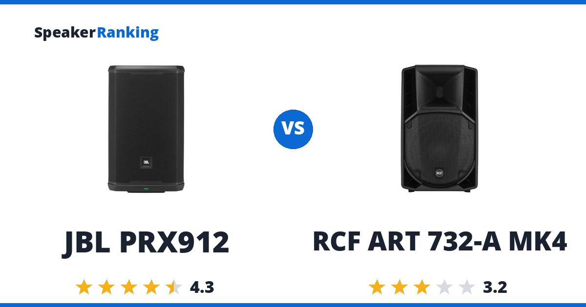 JBL PRX912 vs RCF ART 732-A MK4