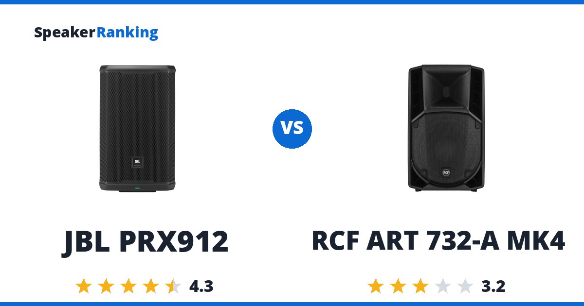 JBL PRX912 vs RCF ART 732-A MK4