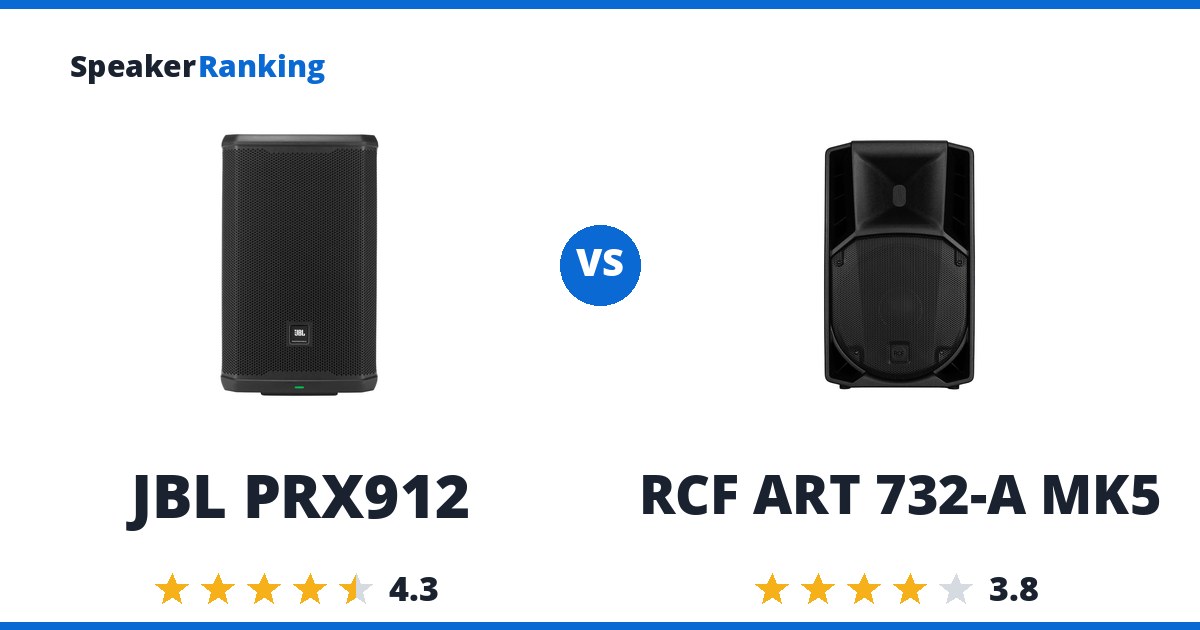 JBL PRX912 vs RCF ART 732-A MK5
