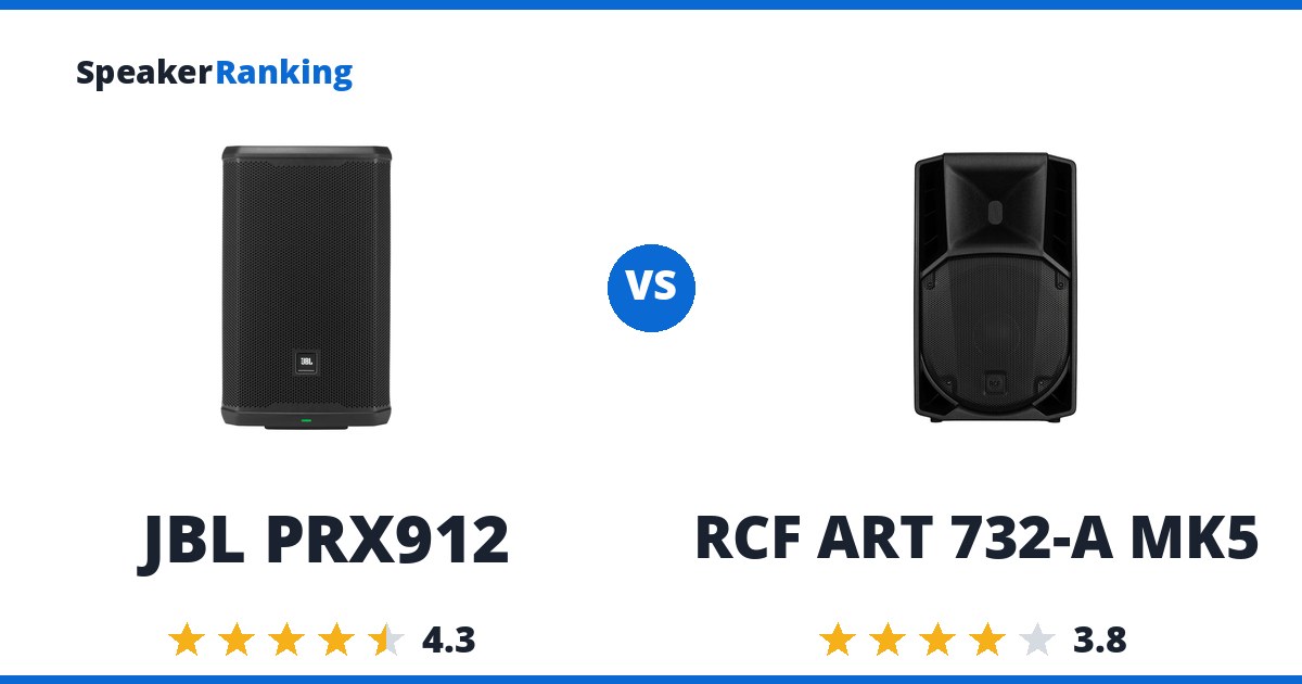 JBL PRX912 vs RCF ART 732-A MK5