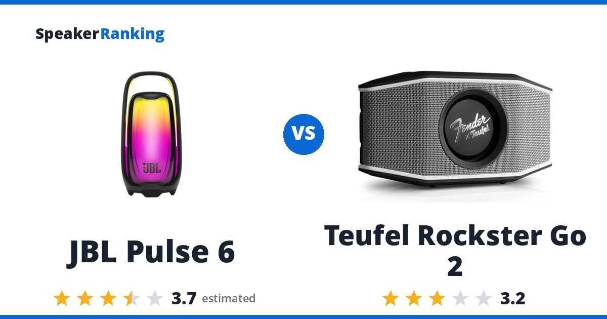 JBL Pulse 6 vs Teufel Rockster Go 2
