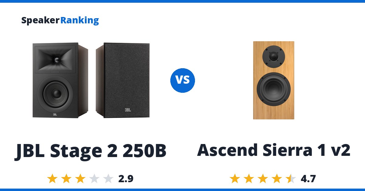 JBL Stage 2 250B vs Ascend Sierra 1 v2