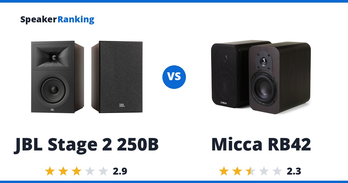 JBL Stage 2 250B vs Micca RB42