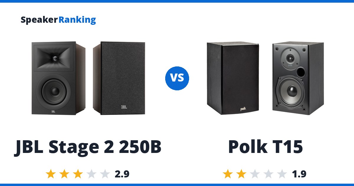 JBL Stage 2 250B vs Polk T15
