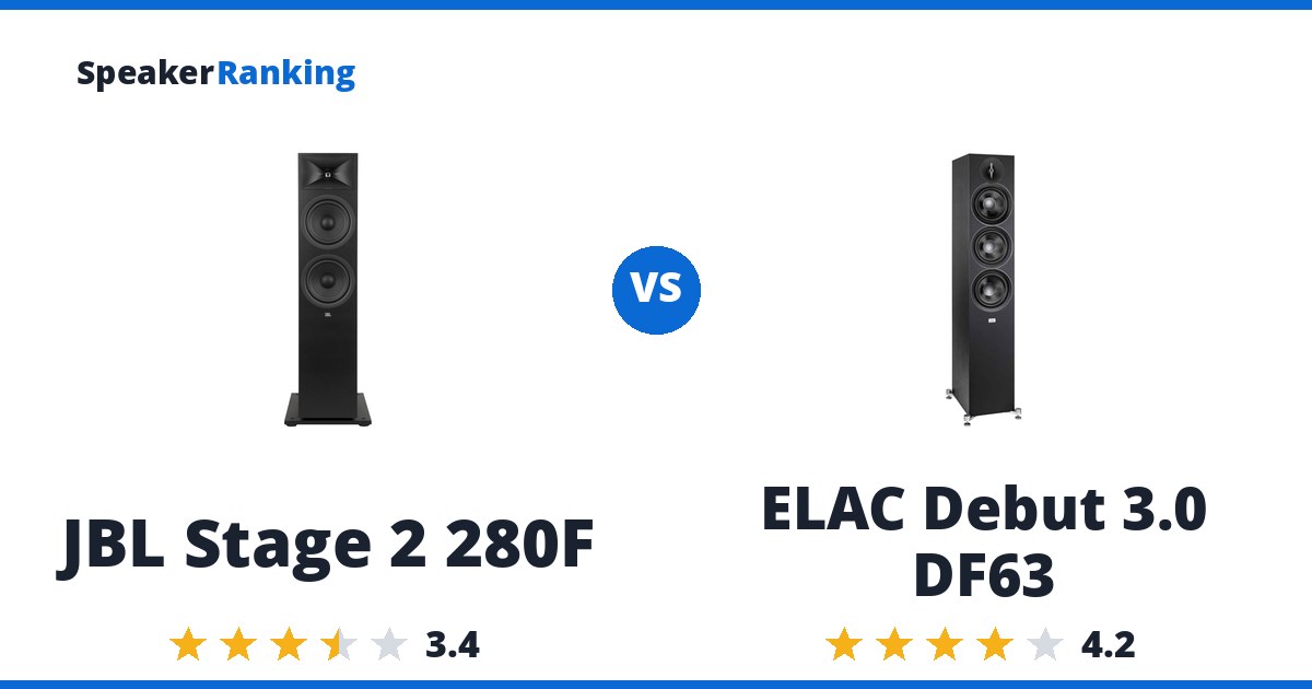 JBL Stage 2 280F vs ELAC Debut 3.0 DF63