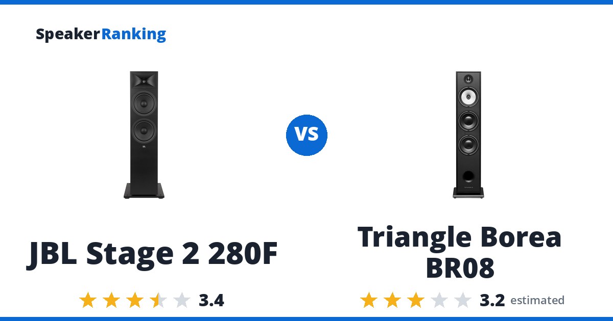 JBL Stage 2 280F vs Triangle Borea BR08