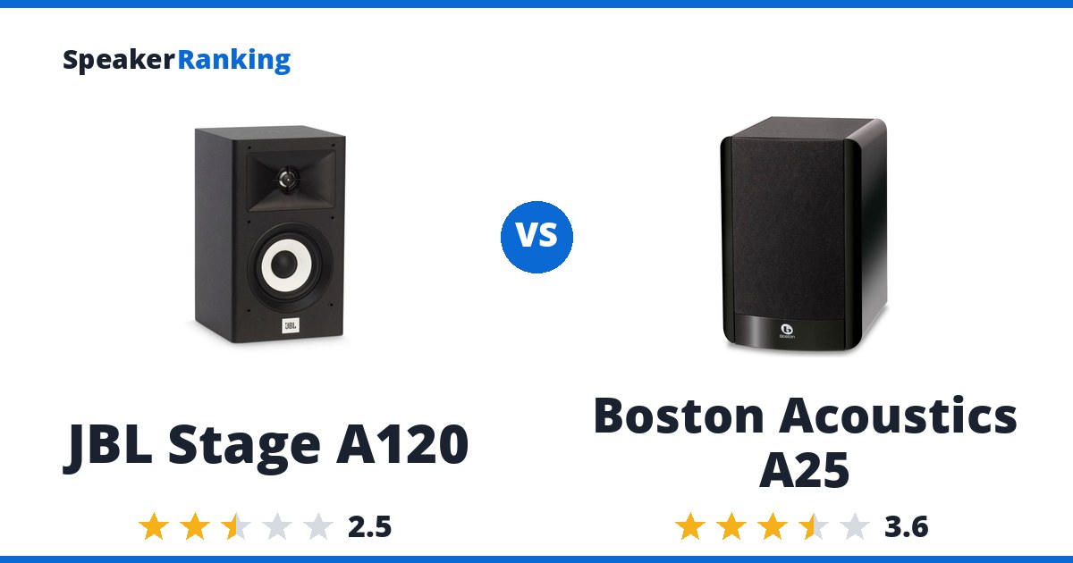 JBL Stage A120 vs Boston Acoustics A25