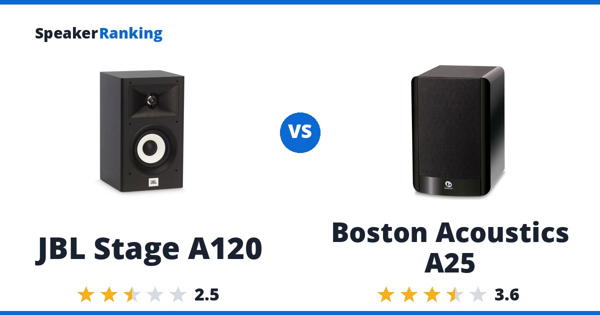 JBL Stage A120 vs Boston Acoustics A25