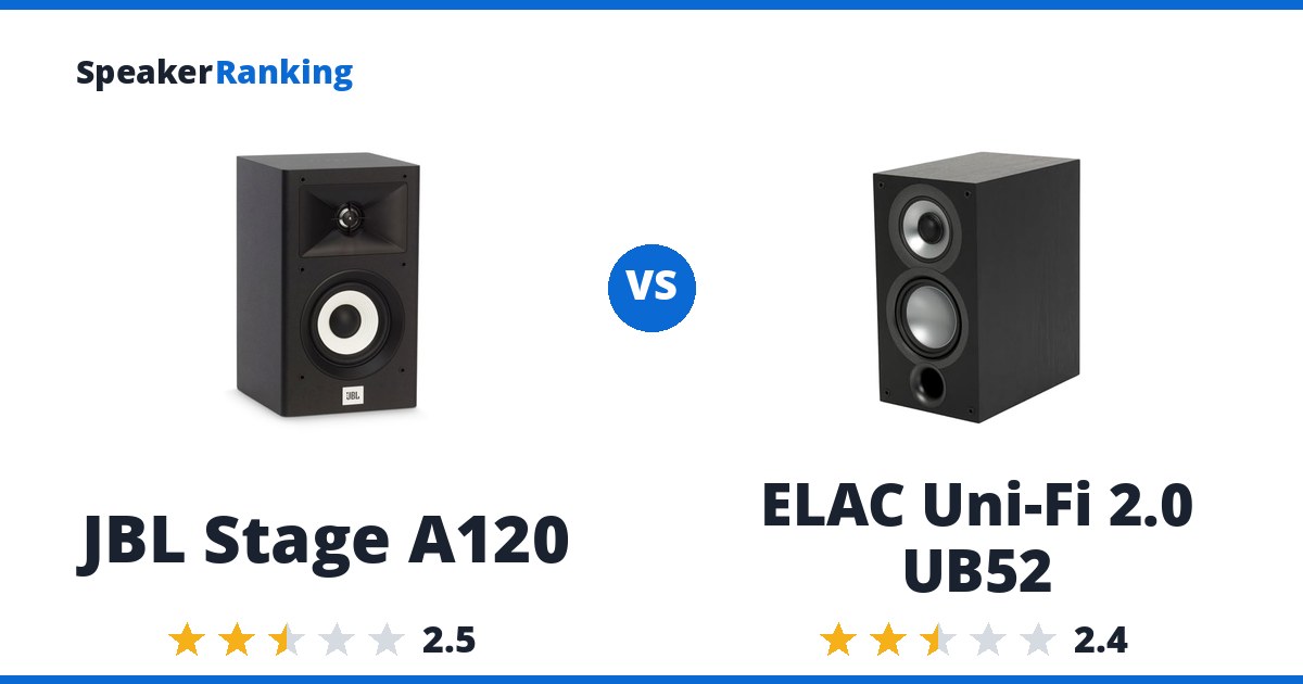 JBL Stage A120 vs ELAC Uni-Fi 2.0 UB52