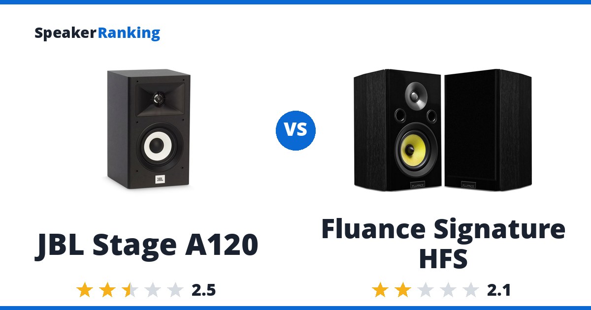 JBL Stage A120 vs Fluance Signature HFS