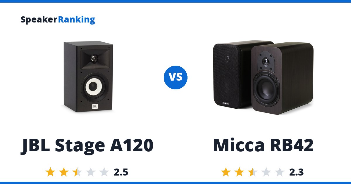 JBL Stage A120 vs Micca RB42
