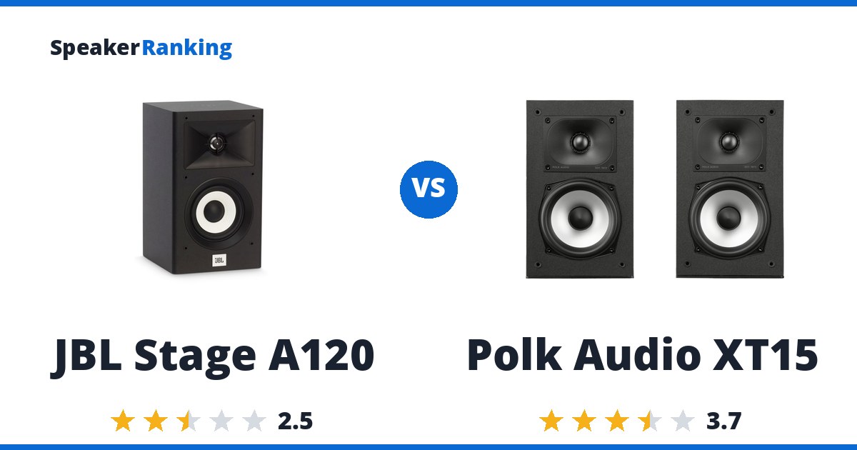JBL Stage A120 vs Polk Audio XT15