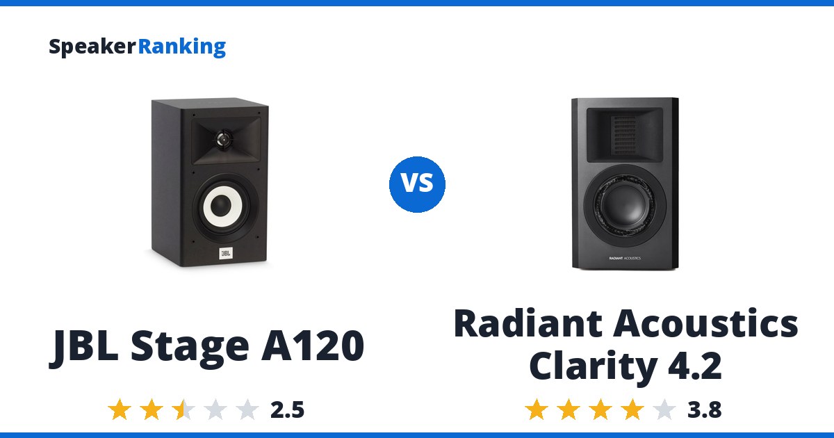 JBL Stage A120 vs Radiant Acoustics Clarity 4.2
