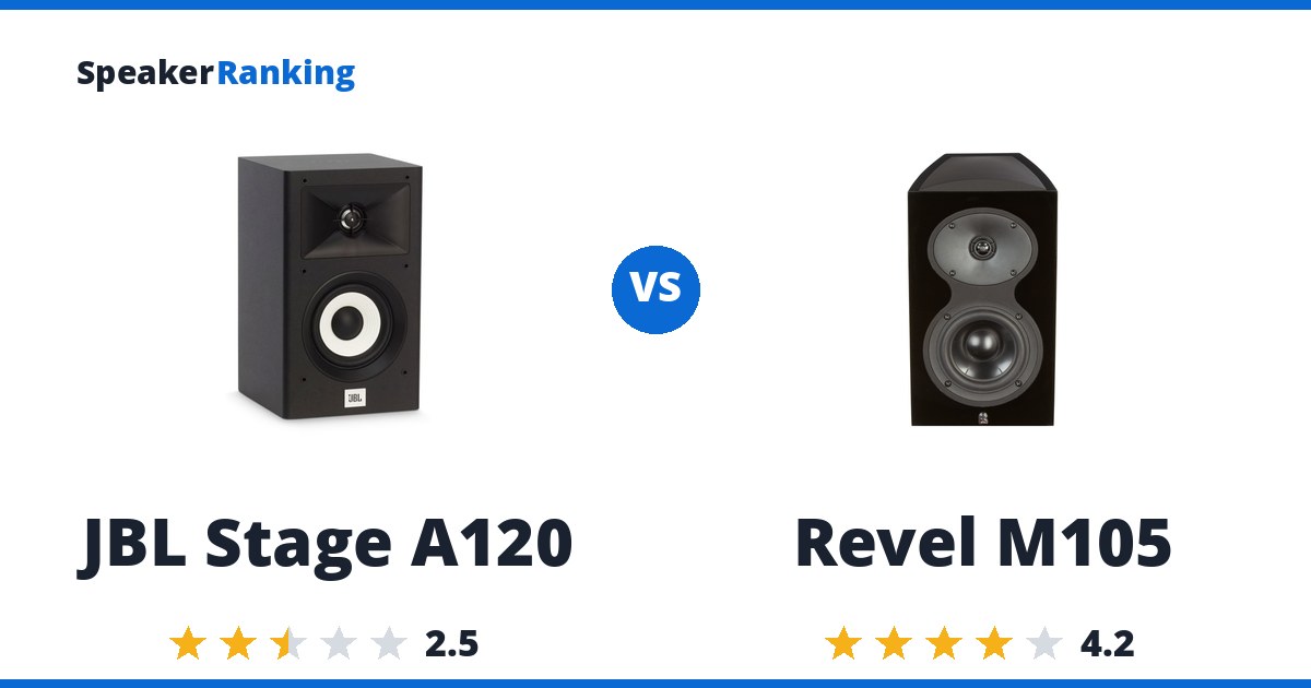 JBL Stage A120 vs Revel M105