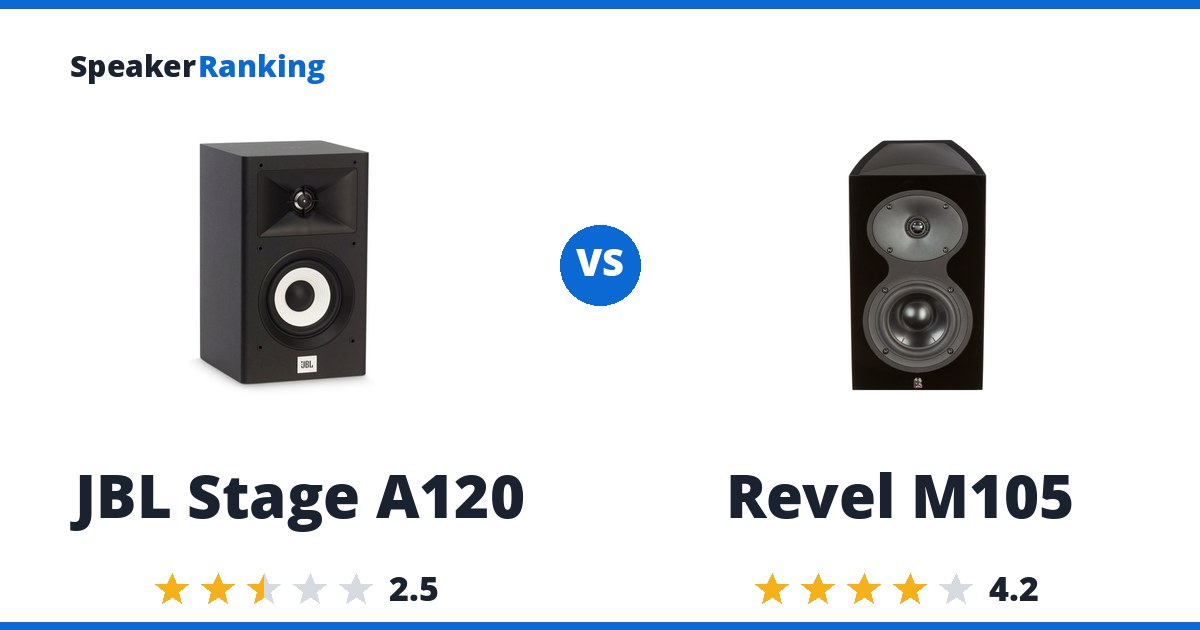 JBL Stage A120 vs Revel M105