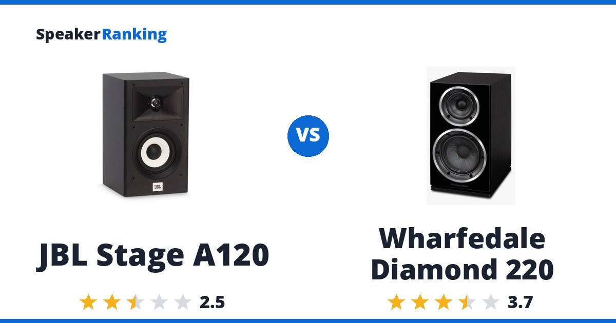 JBL Stage A120 vs Wharfedale Diamond 220