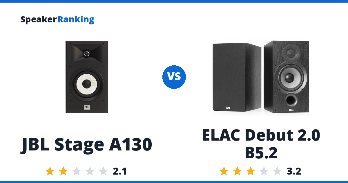 JBL Stage A130 vs ELAC Debut 2.0 B5.2
