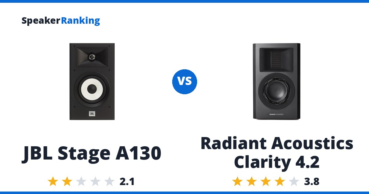 JBL Stage A130 vs Radiant Acoustics Clarity 4.2