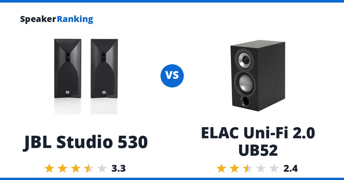 JBL Studio 530 vs ELAC Uni-Fi 2.0 UB52