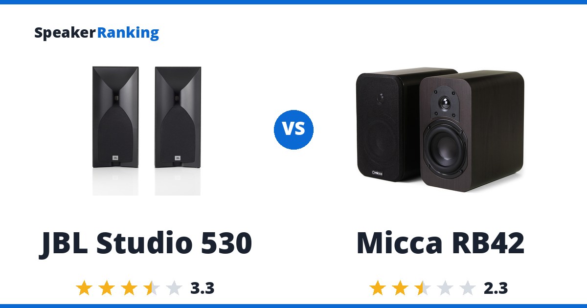 JBL Studio 530 vs Micca RB42