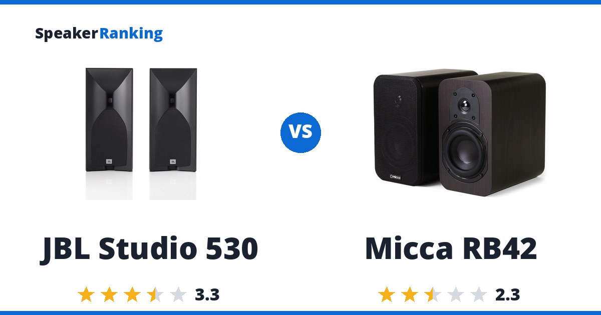 JBL Studio 530 vs Micca RB42