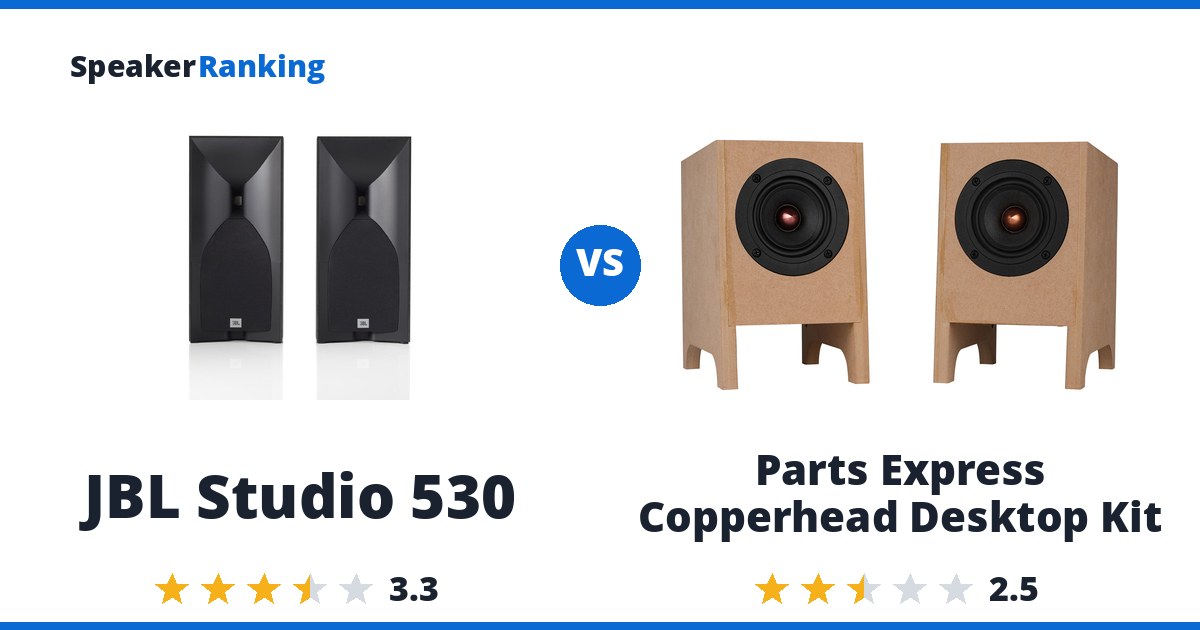 JBL Studio 530 vs Parts Express Copperhead Desktop Kit