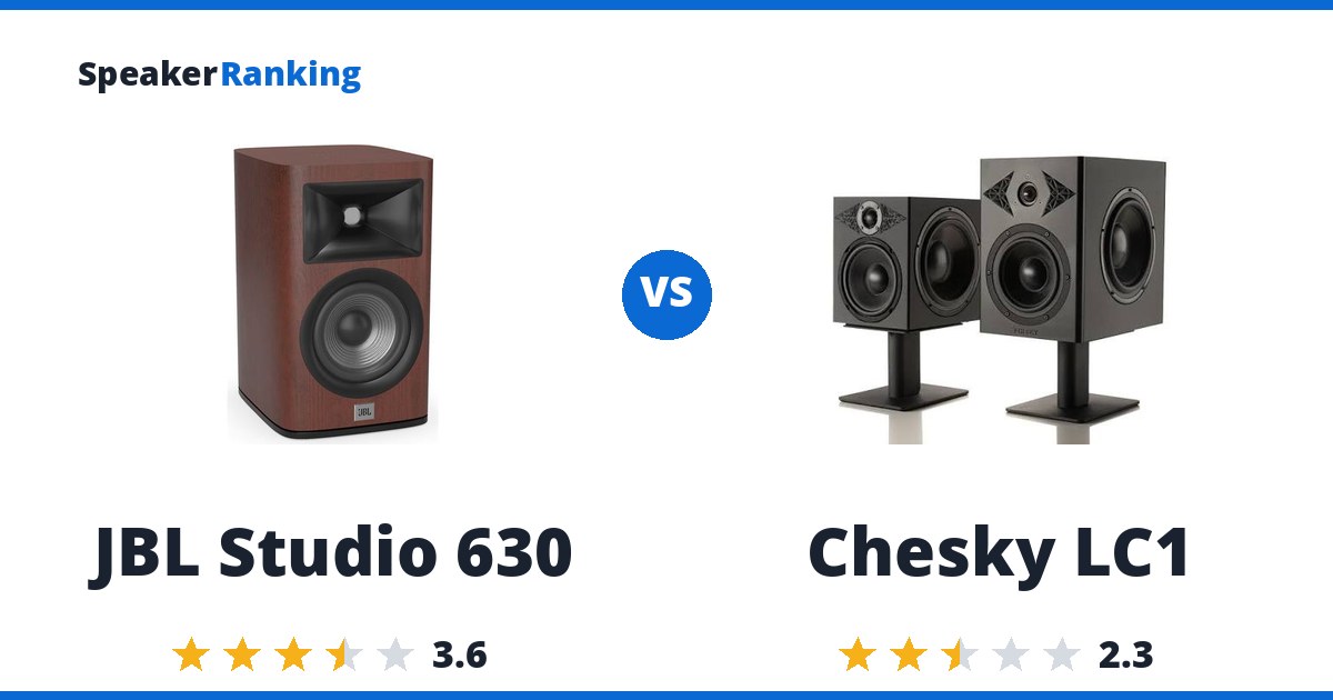 JBL Studio 630 vs Chesky LC1
