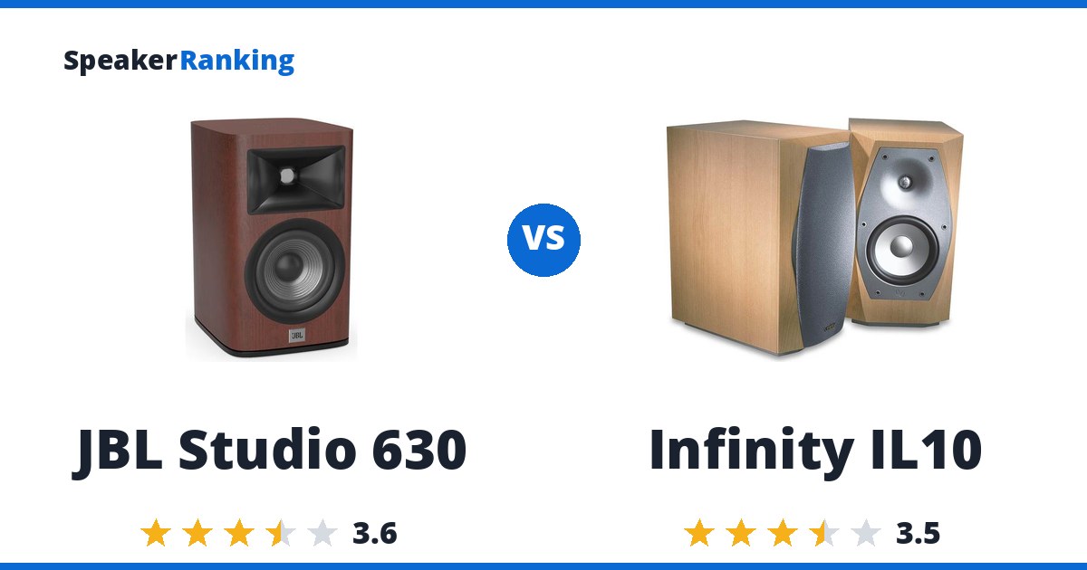 JBL Studio 630 vs Infinity IL10