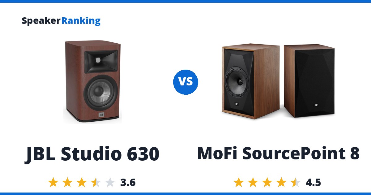 JBL Studio 630 vs MoFi SourcePoint 8