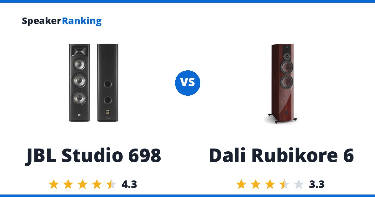 JBL Studio 698 vs Dali Rubikore 6