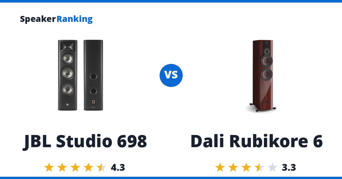 JBL Studio 698 vs Dali Rubikore 6
