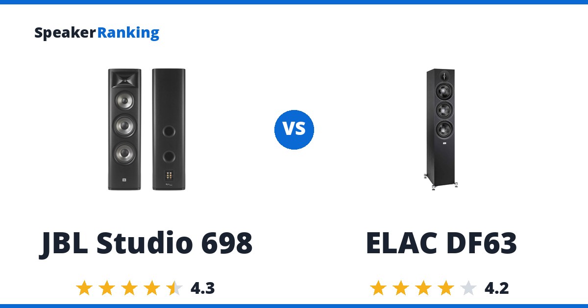 JBL Studio 698 vs ELAC DF63