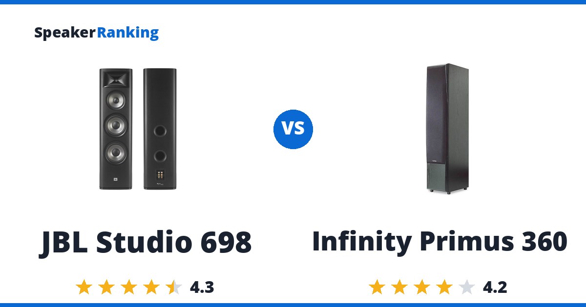 JBL Studio 698 vs Infinity Primus 360