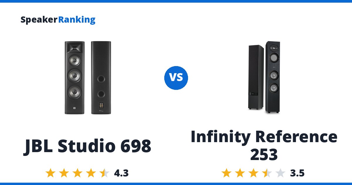 JBL Studio 698 vs Infinity Reference 253